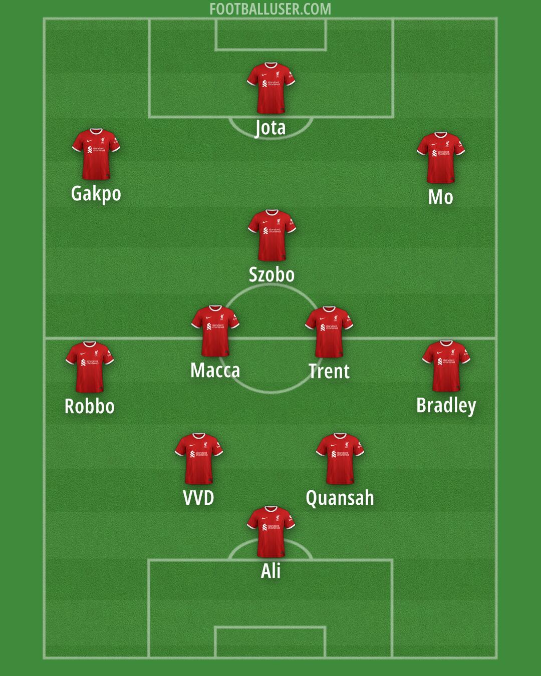 Liverpool Formation 2024