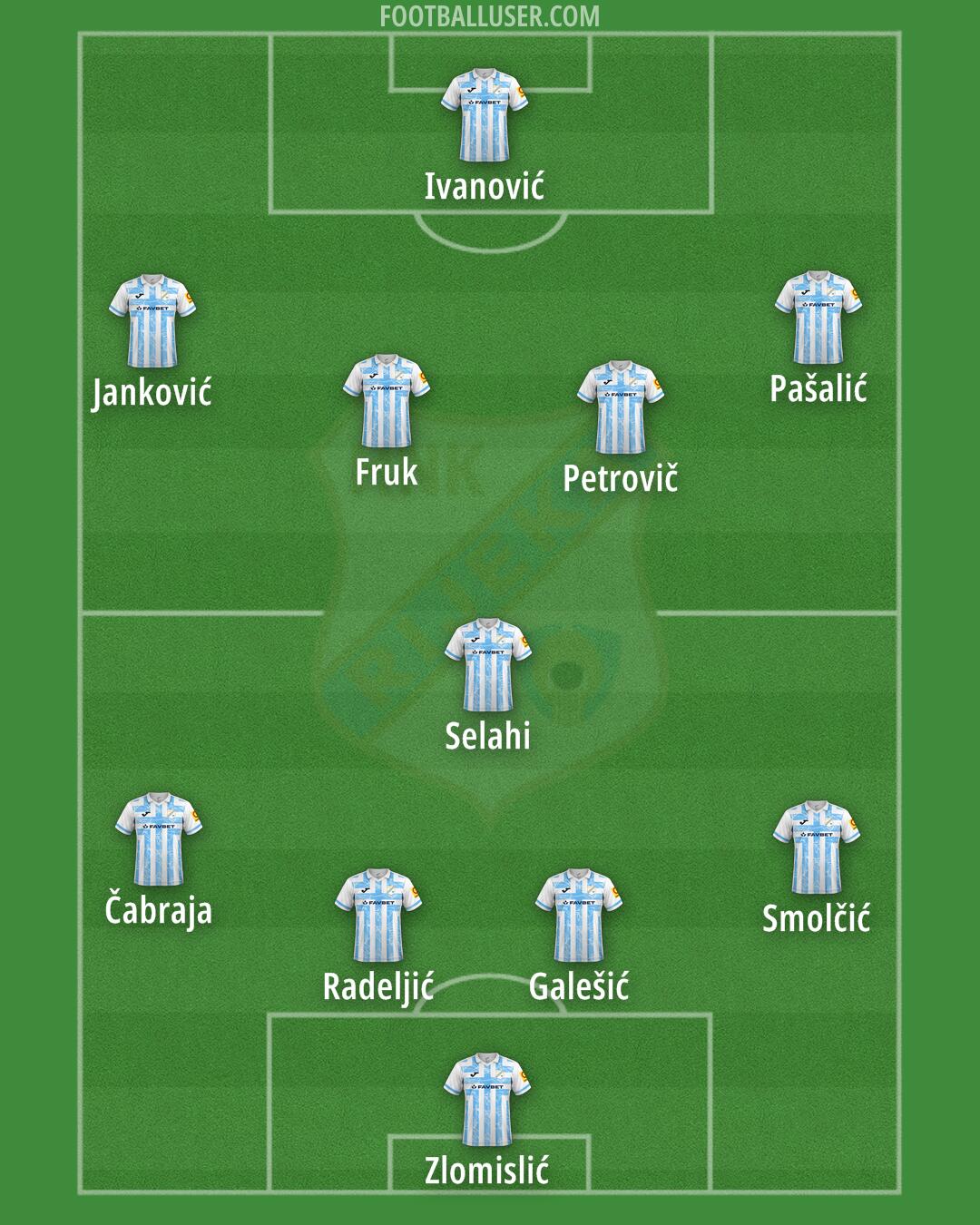 Rijeka Formation 2024