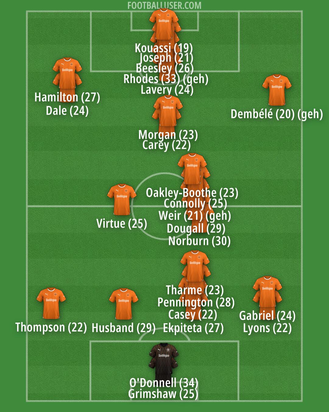 Blackpool Formation 2024