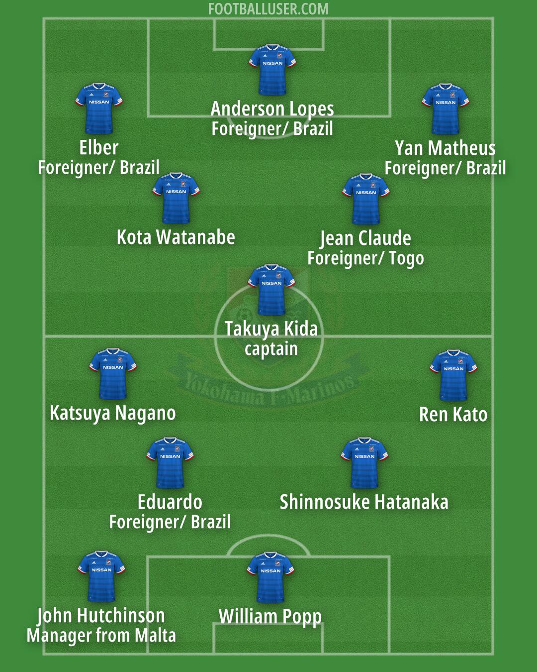 Yokohama F?M Formation 2024