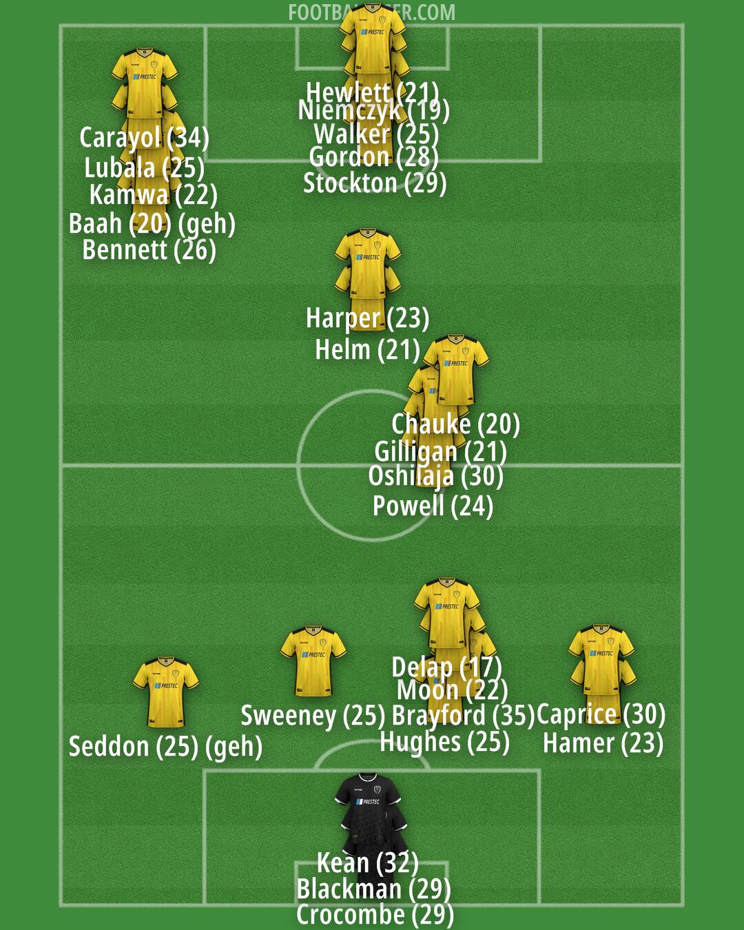 Burton Formation 2024