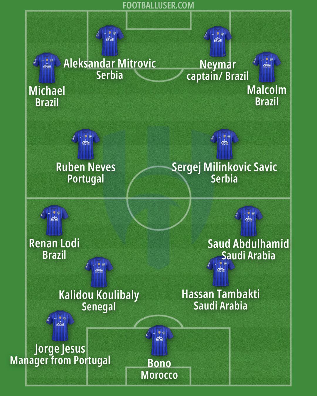 Al-Hilal (KSA) Formation 2024
