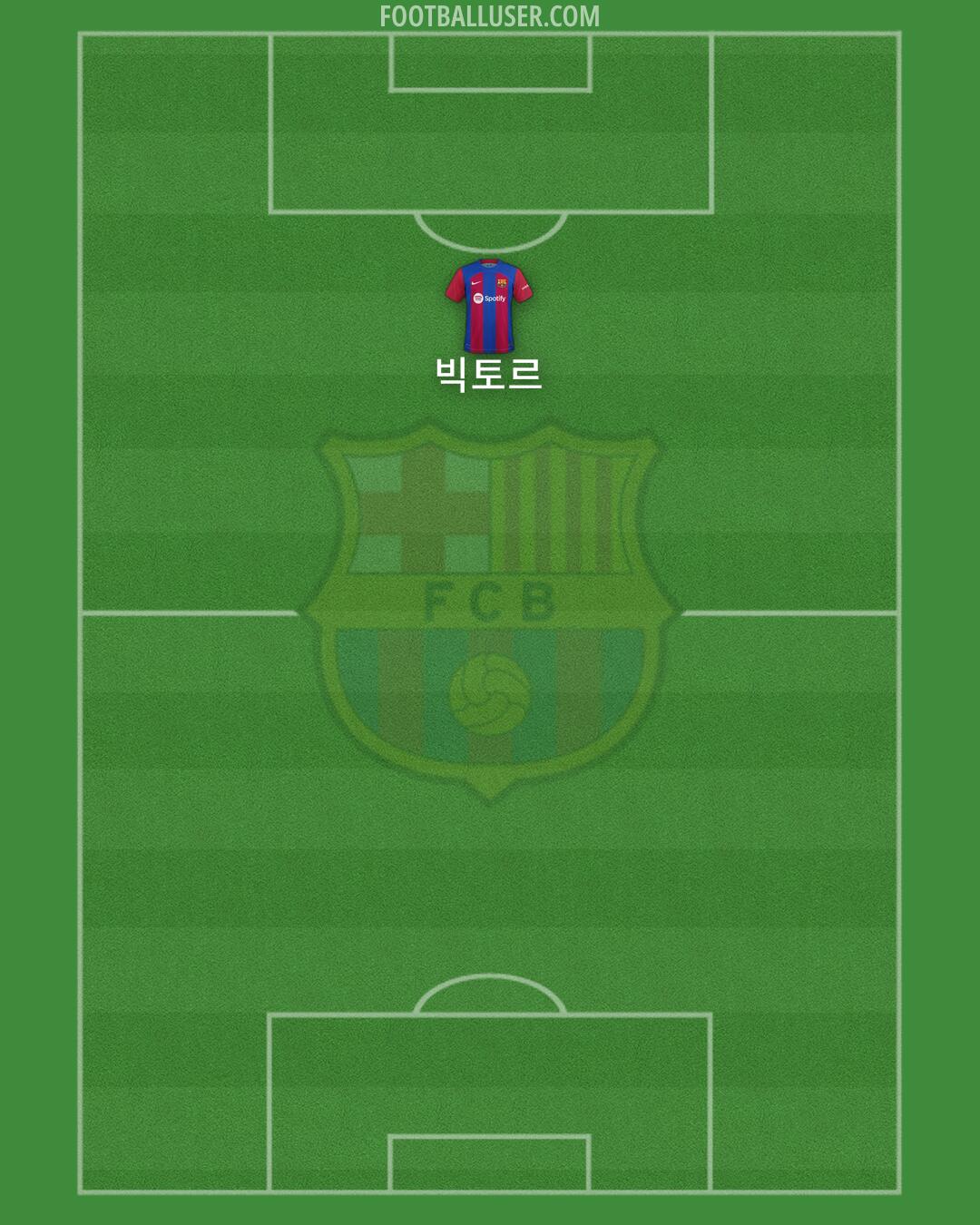 Barcelona Formation 2024