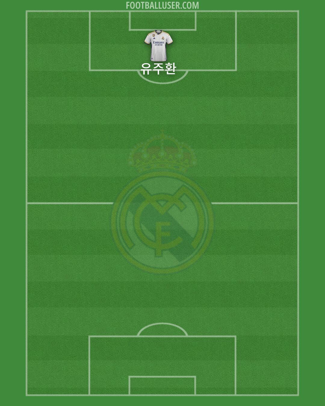 Real Madrid Formation 2024
