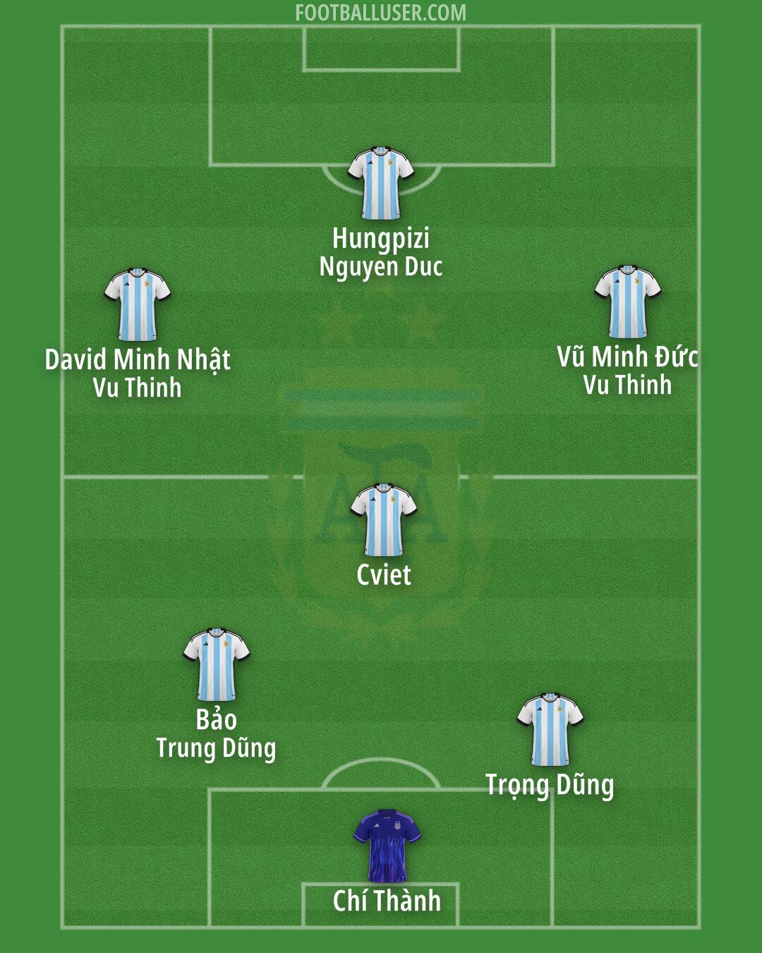 Argentina Formation 2024