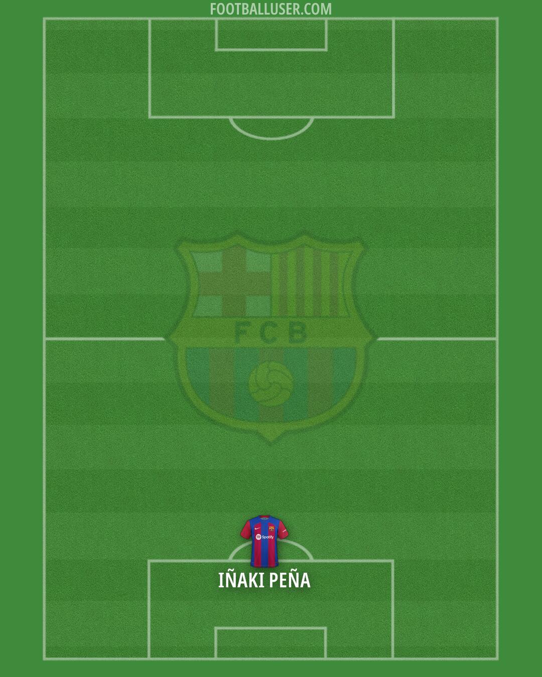 Barcelona Formation 2024