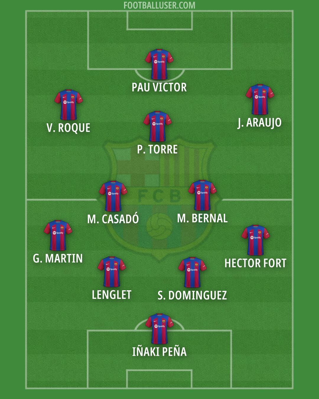 Barcelona Formation 2024