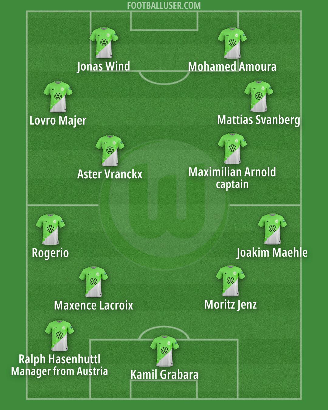 Wolfsburg Formation 2024