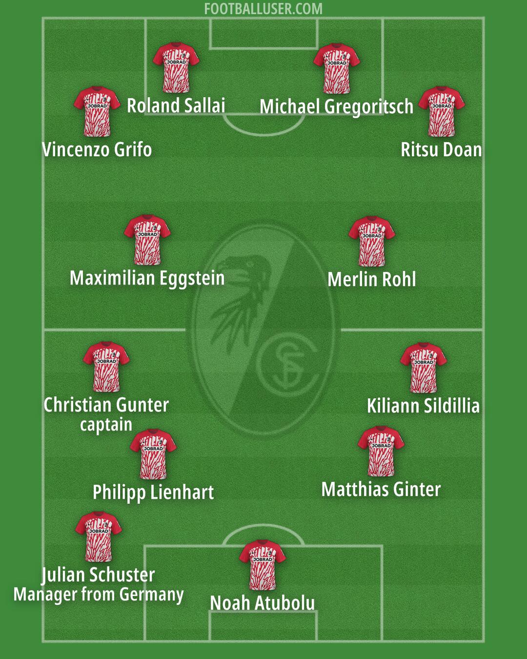 Freiburg Formation 2024