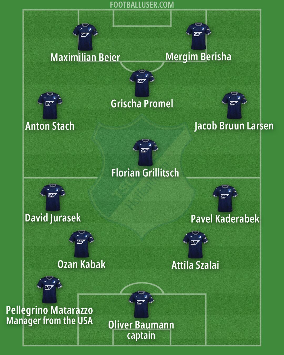 Hoffenheim Formation 2024