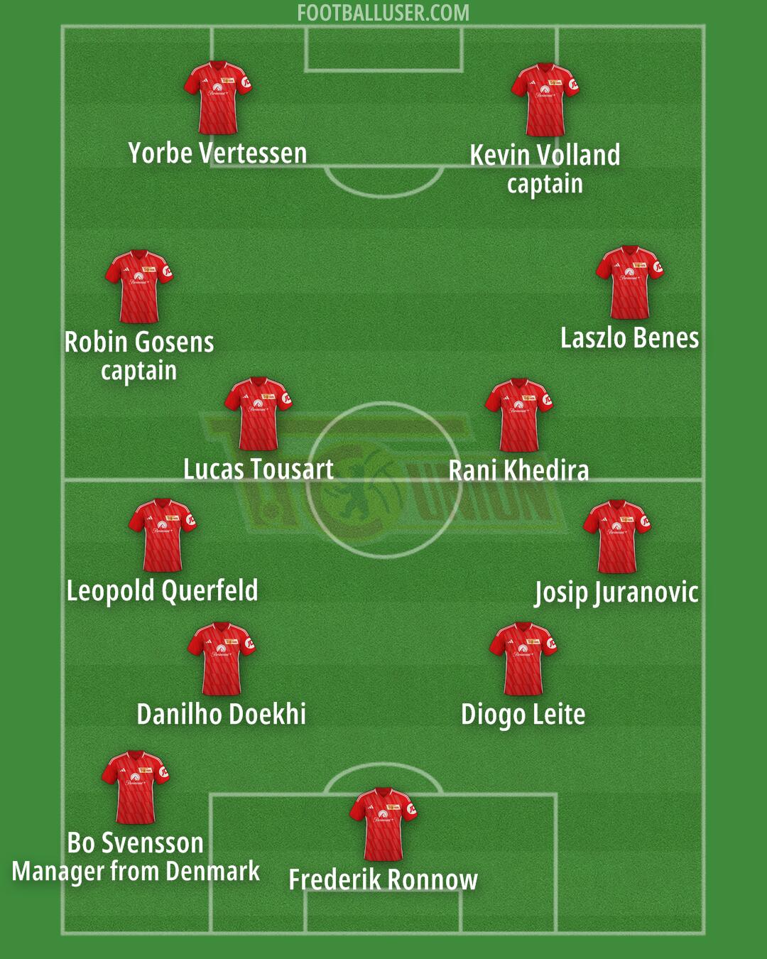 Union Berlin Formation 2024
