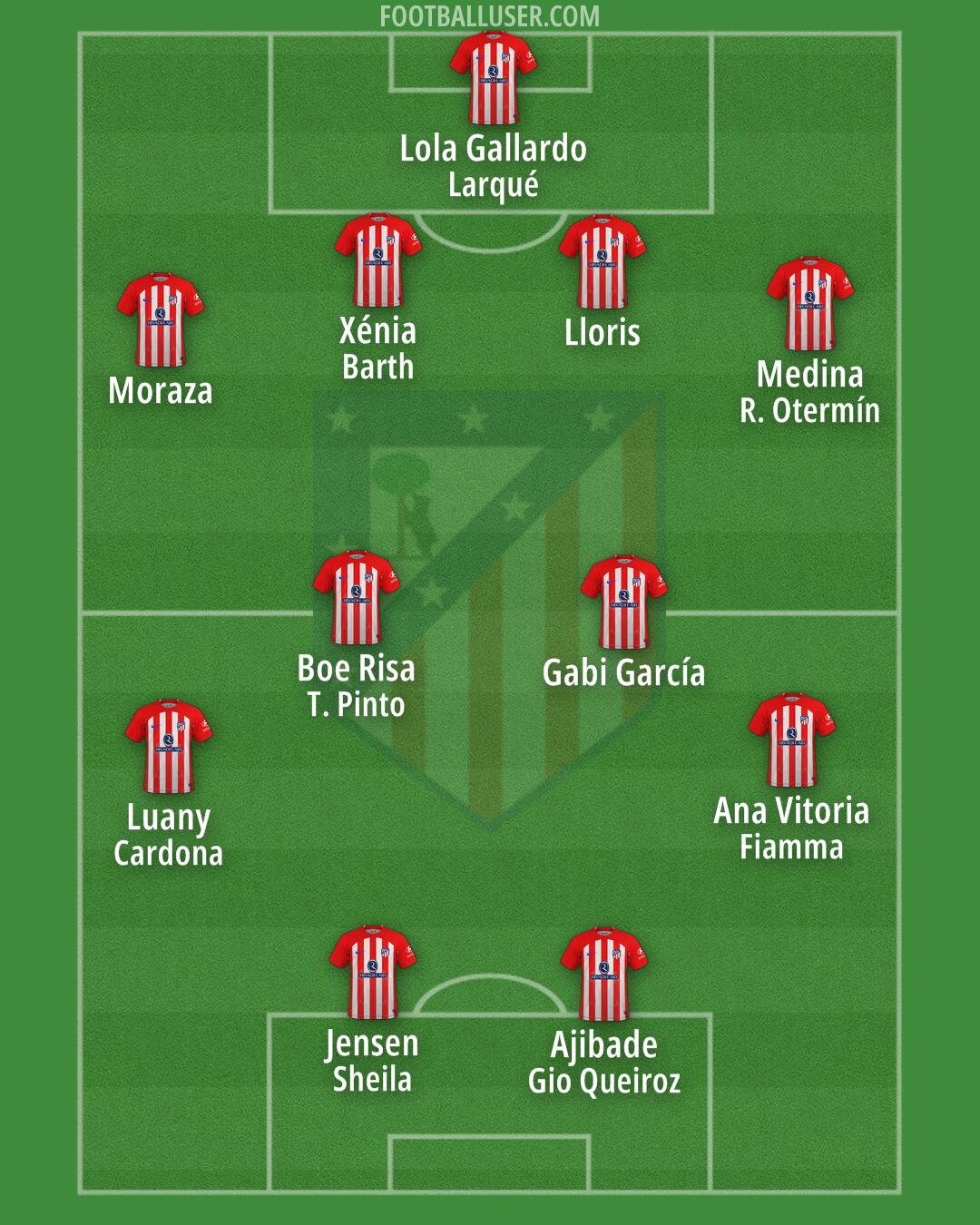 Atlético Formation 2024