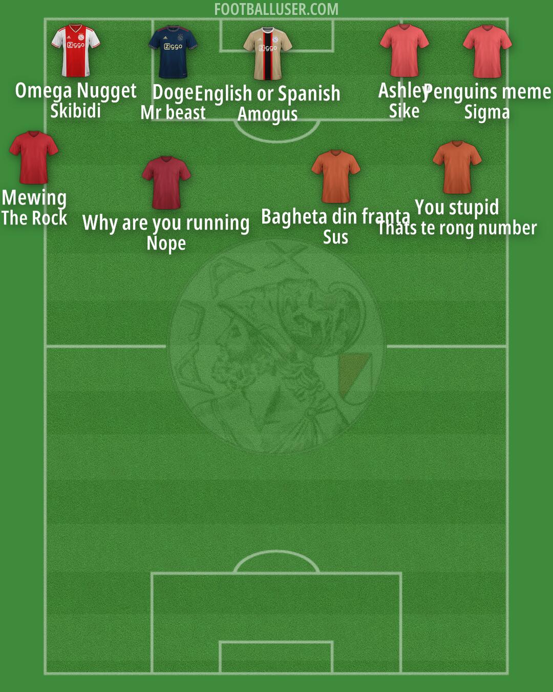 Ajax Formation 2024