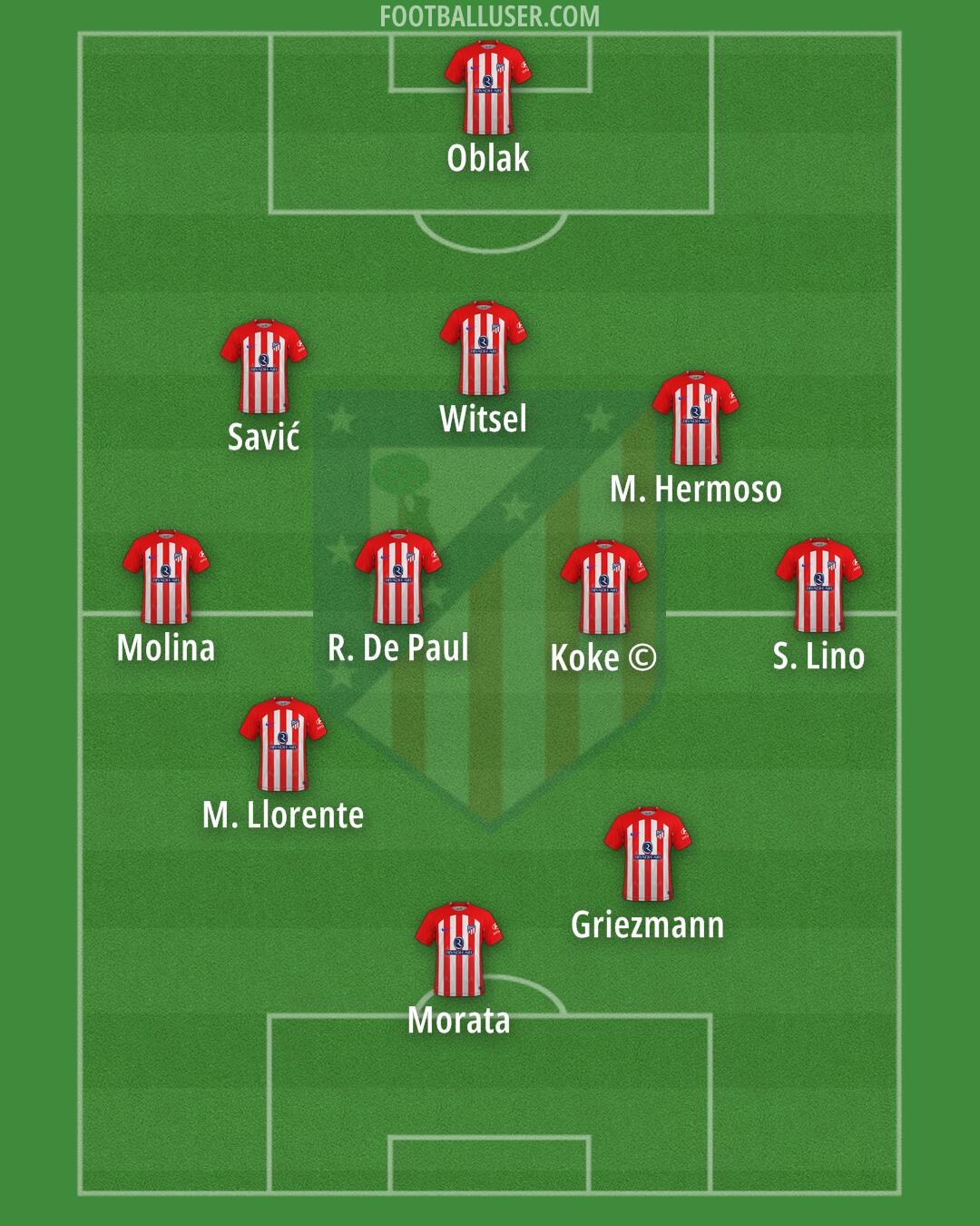 Atlético Formation 2024
