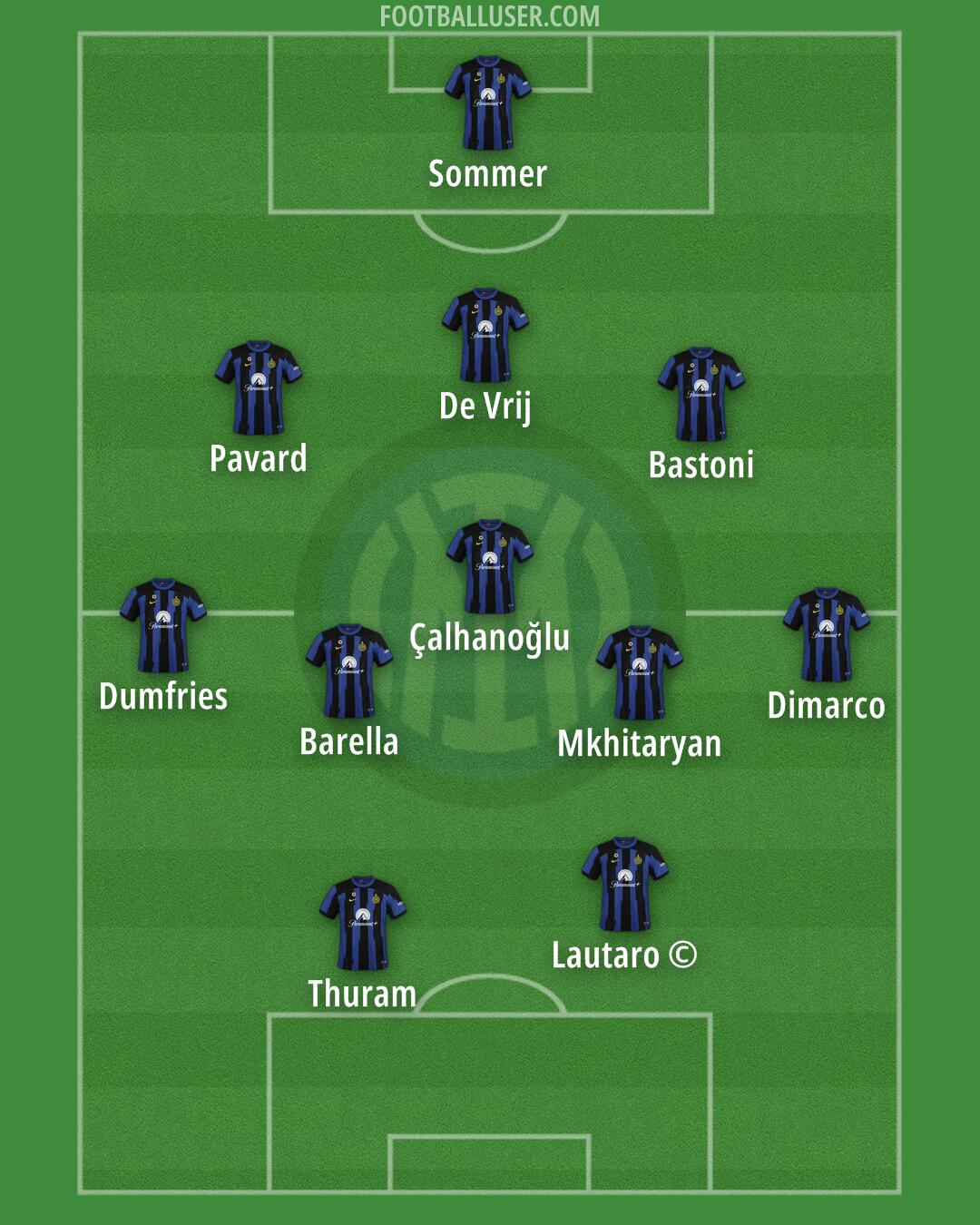 Inter Formation 2024