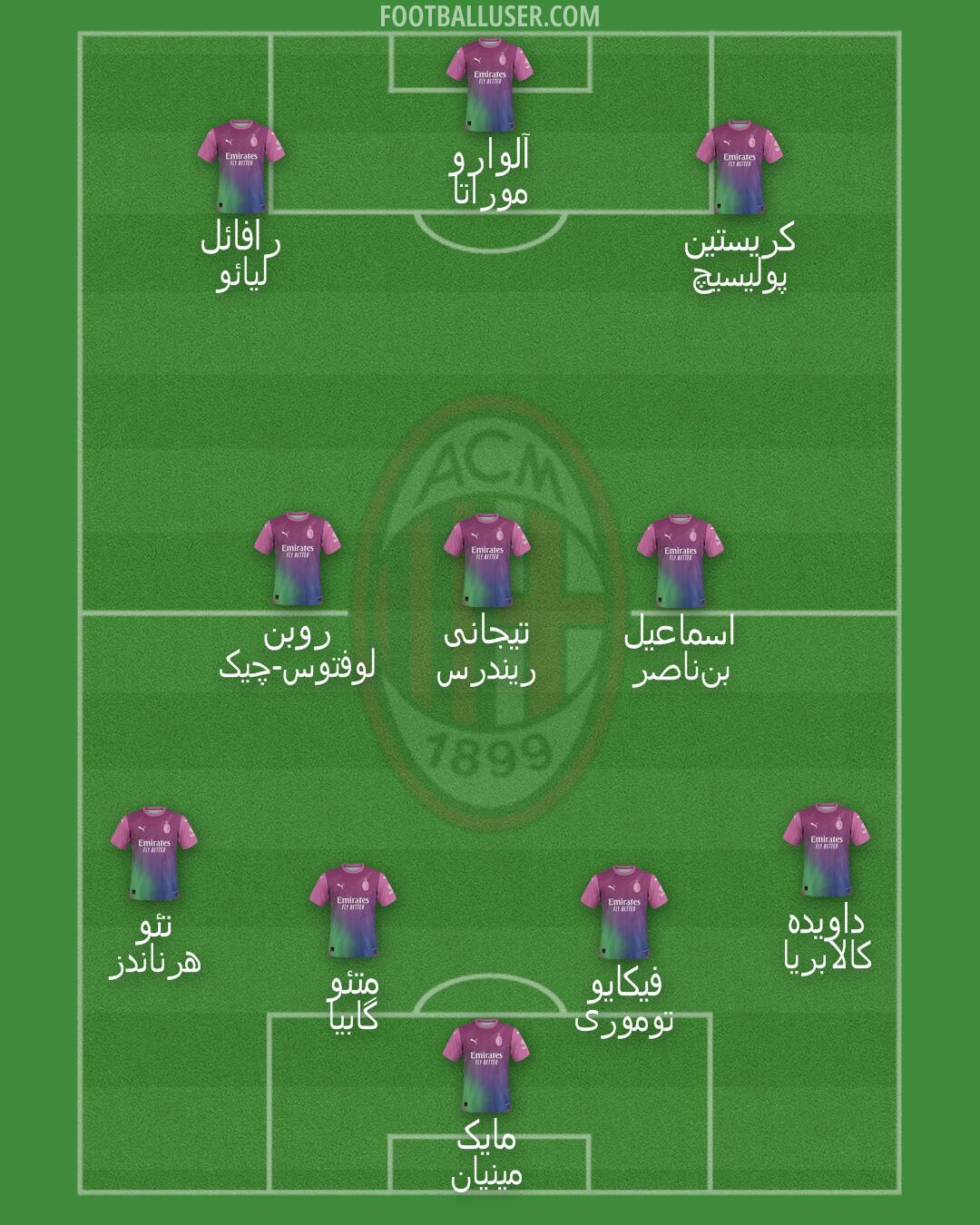 Milan Formation 2024