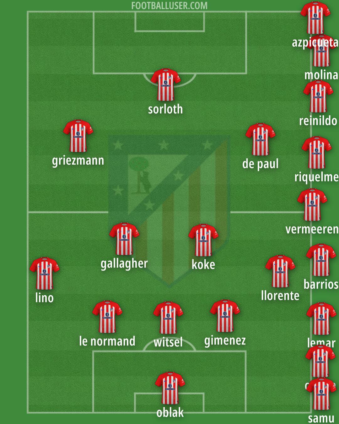 Atlético Formation 2024