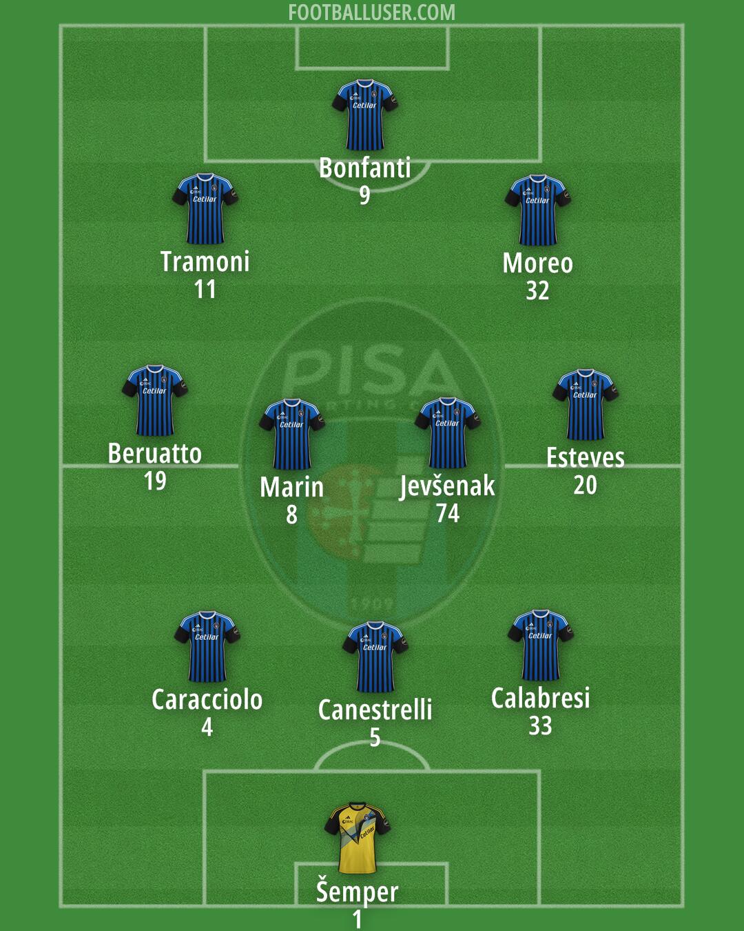 Pisa Formation 2024