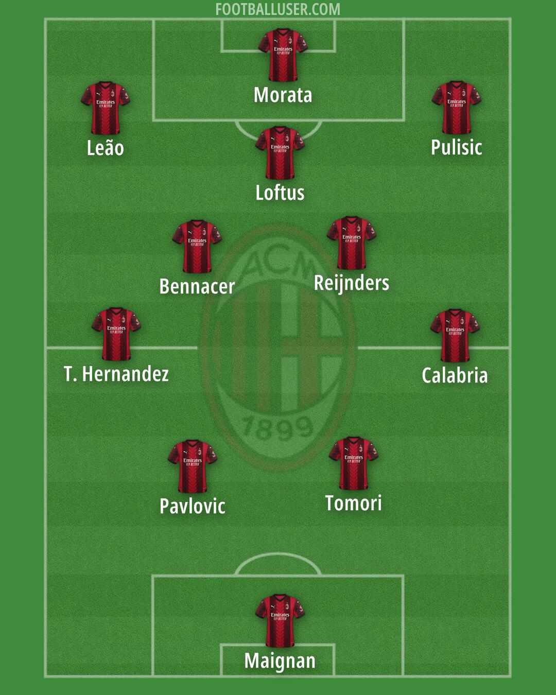 Milan Formation 2024