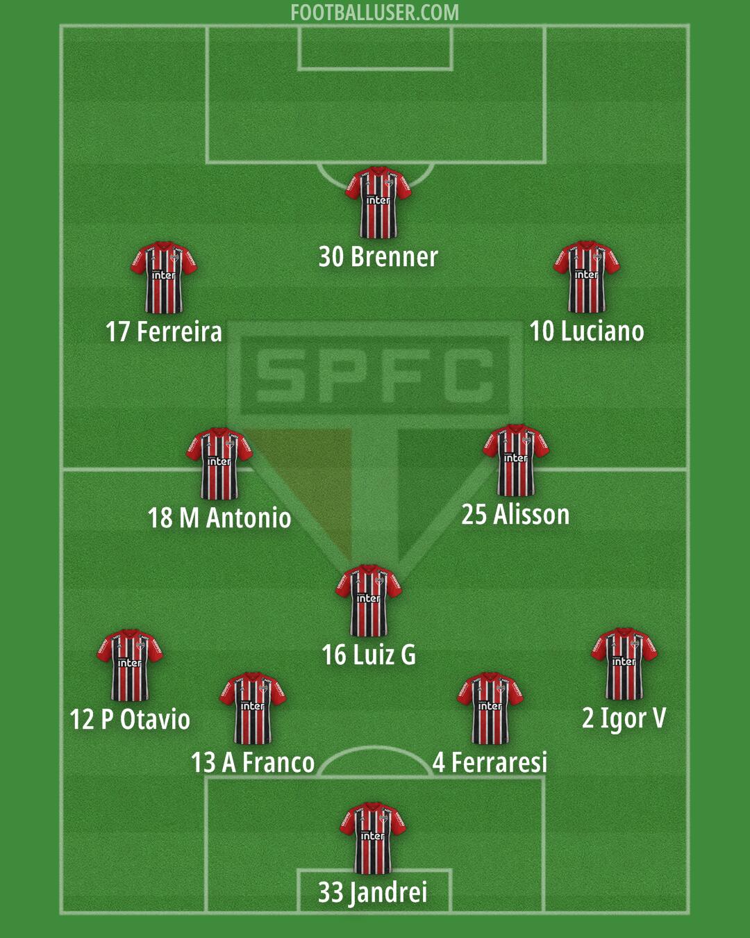 São Paulo Formation 2024
