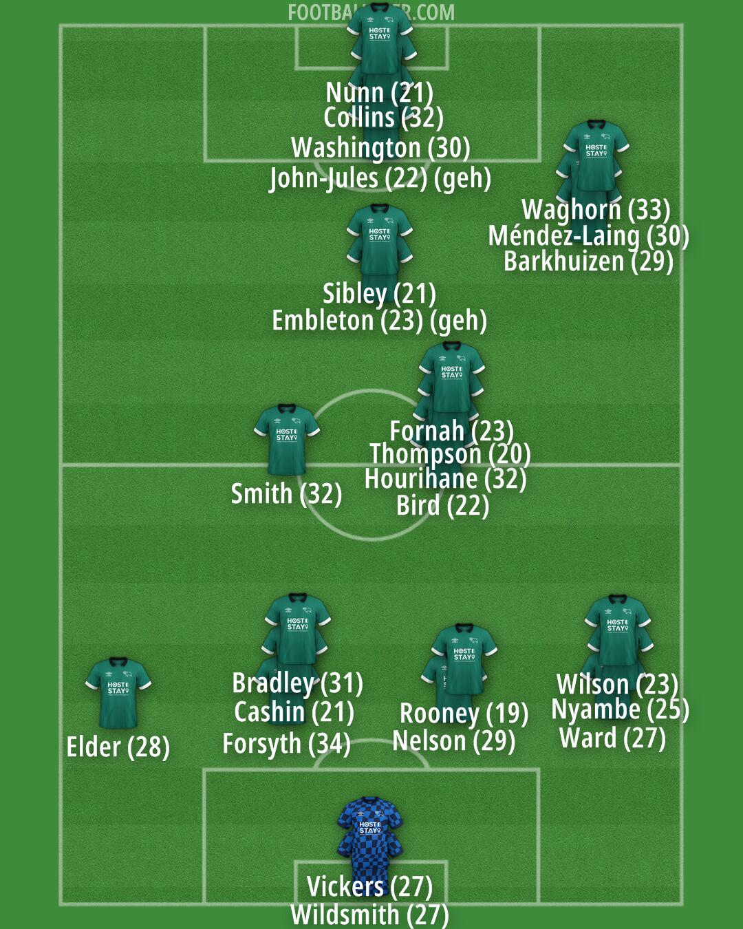 Derby Formation 2024