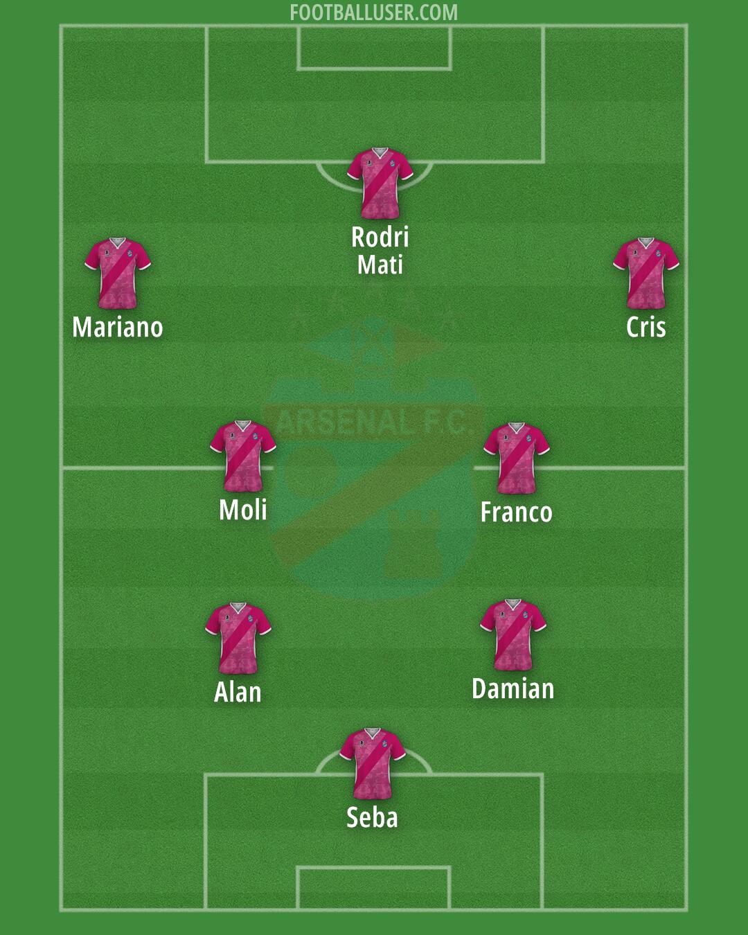 Arsenal (Sarandí) Formation 2024