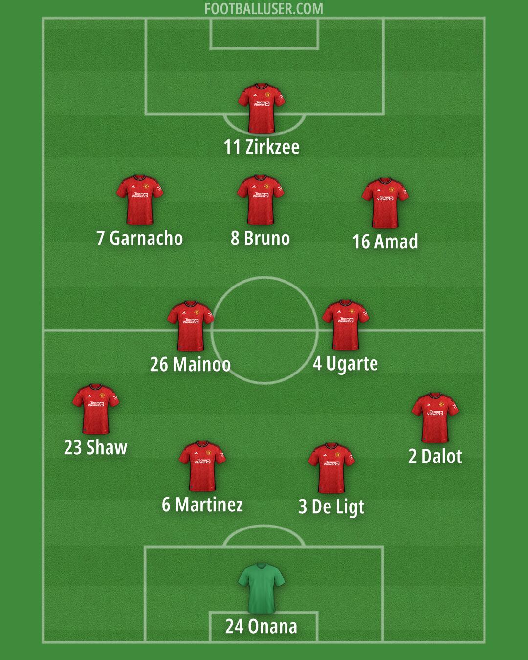 Man Utd Formation 2024