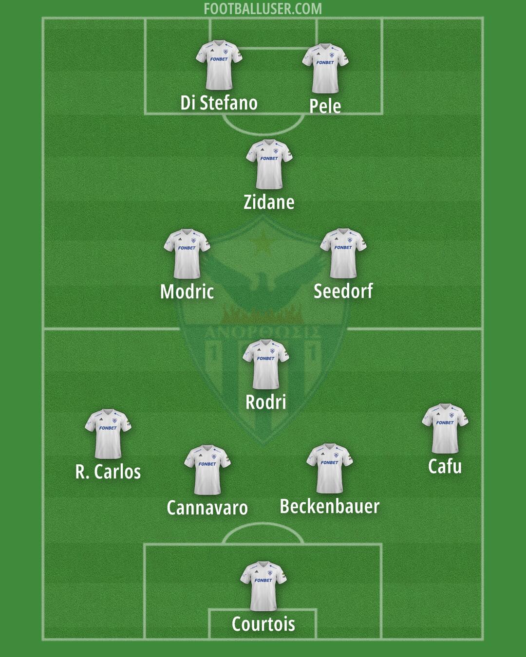 Anorthosi Formation 2024