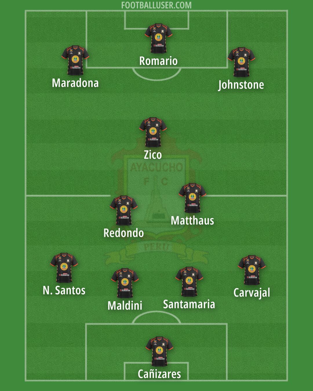 Ayacucho FC Formation 2024