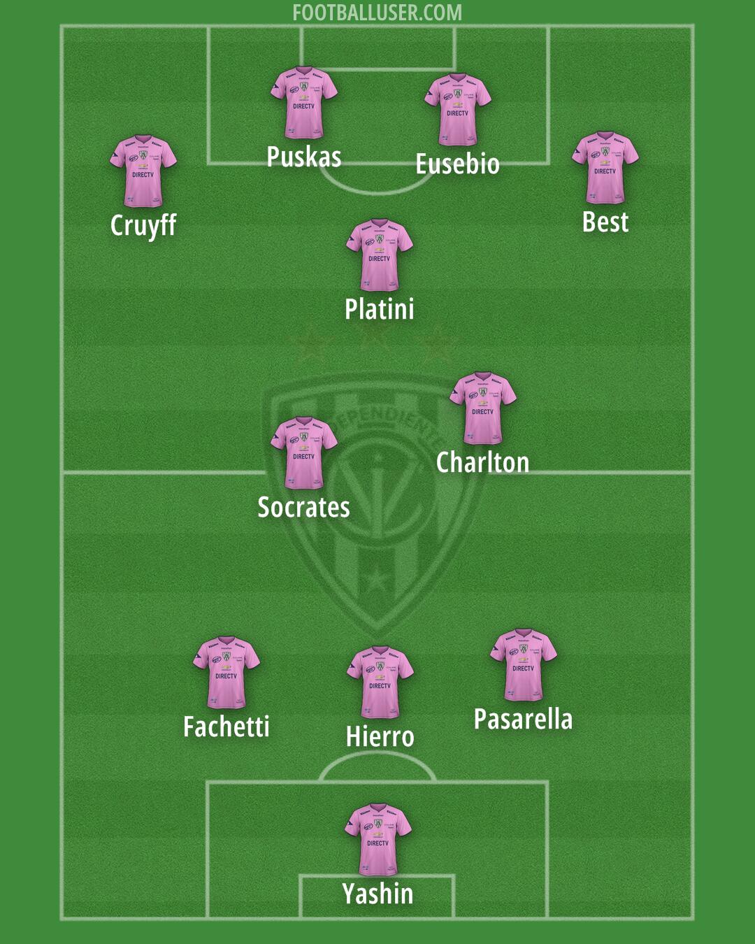 Independiente del Valle Formation 2024