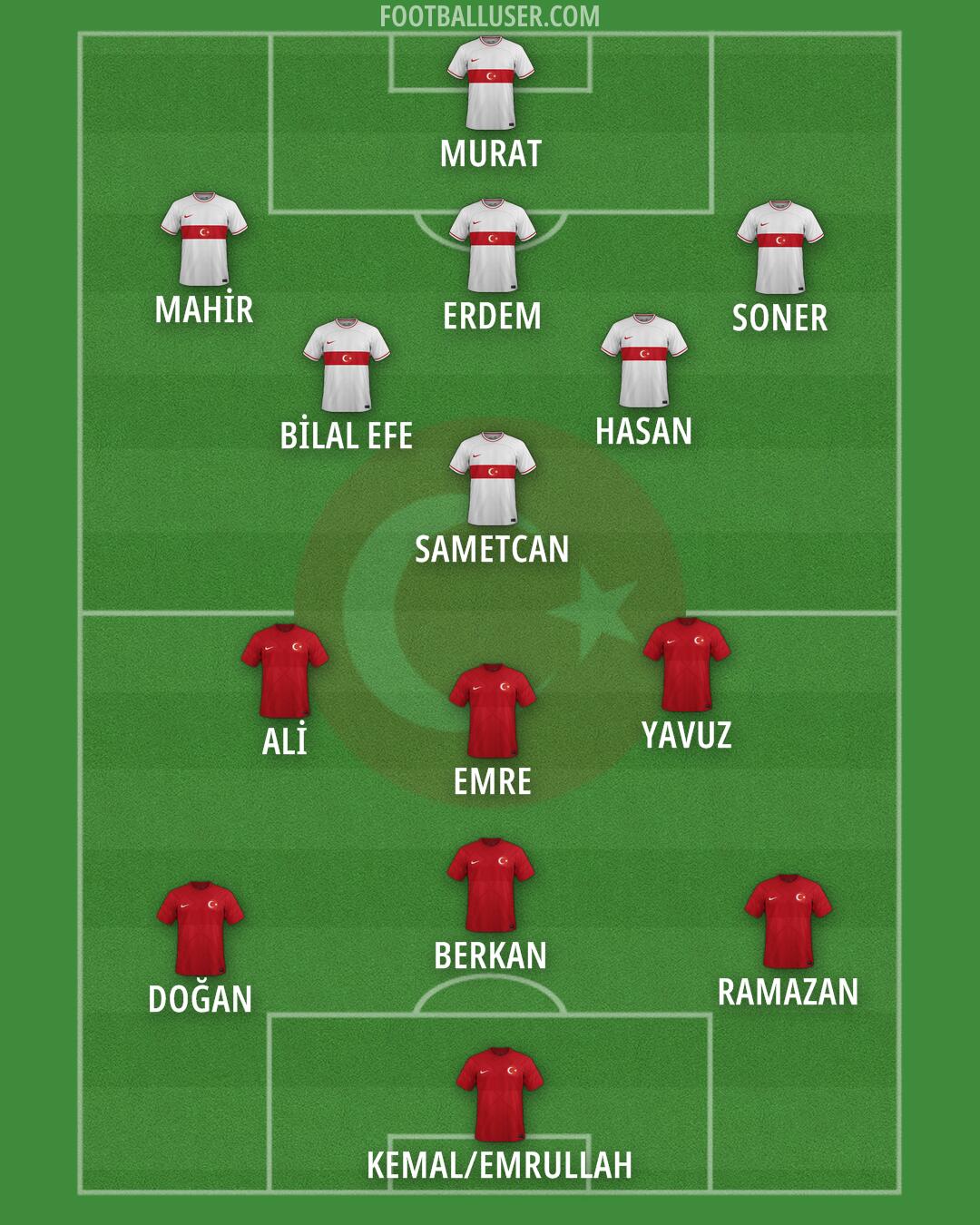 Türkiye Formation 2024
