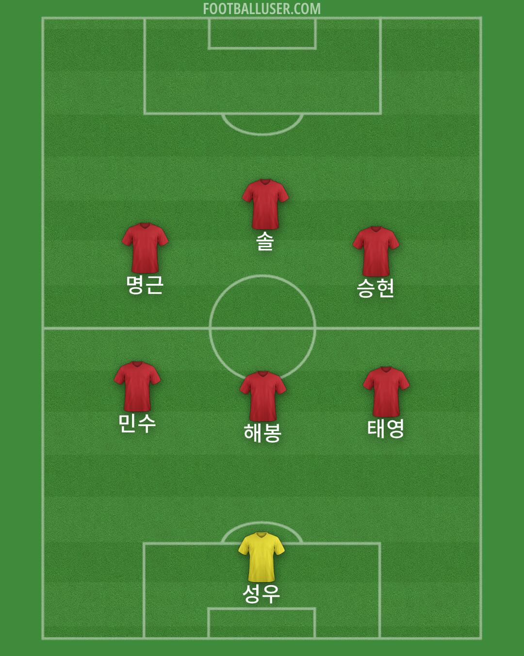 South Korea Formation 2024