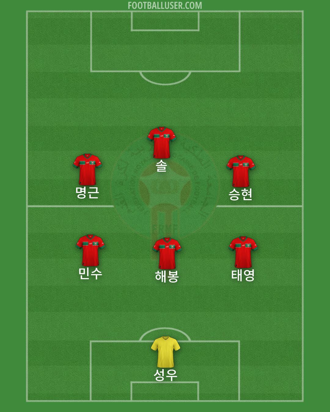 Morocco Formation 2024