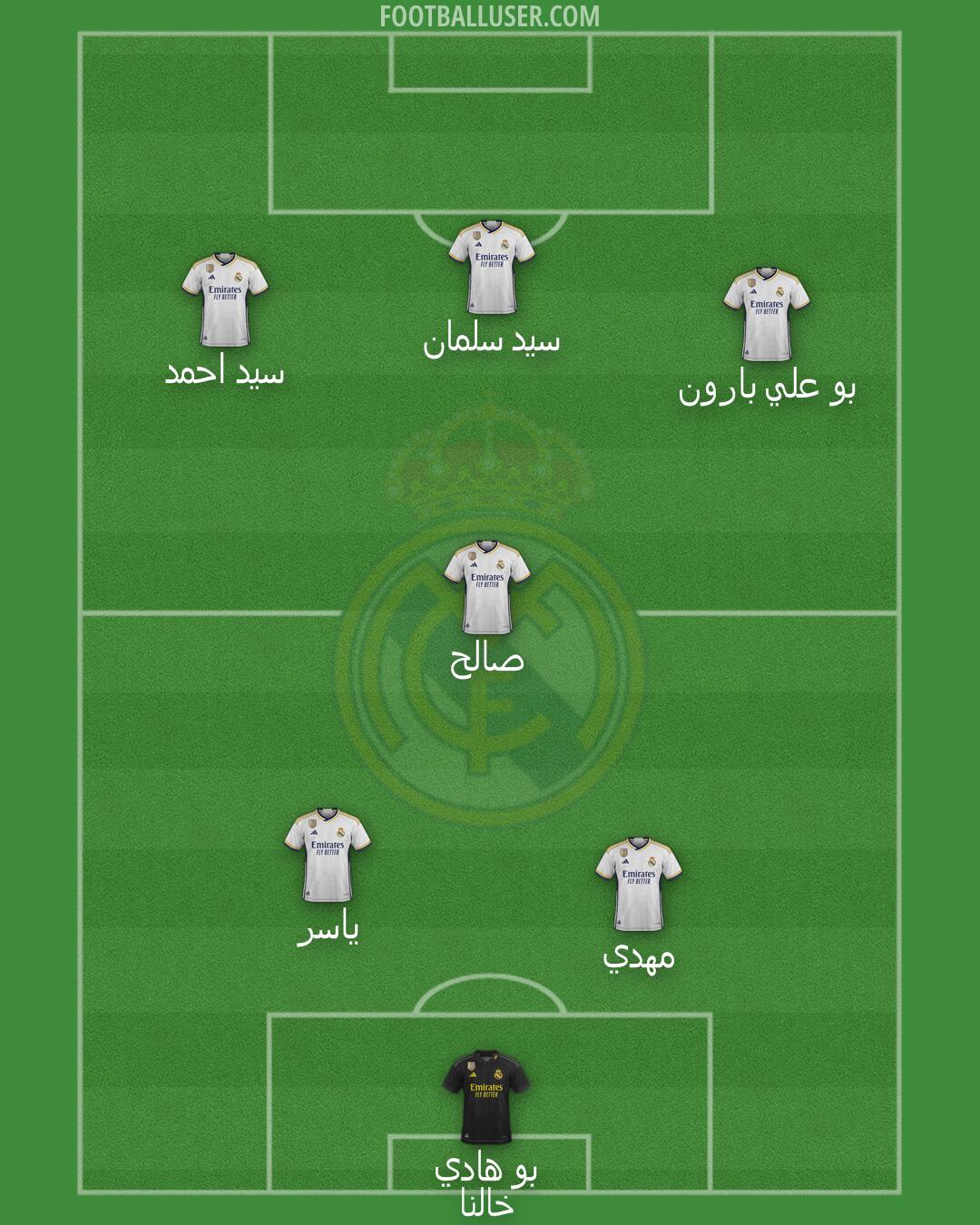 Real Madrid Formation 2024