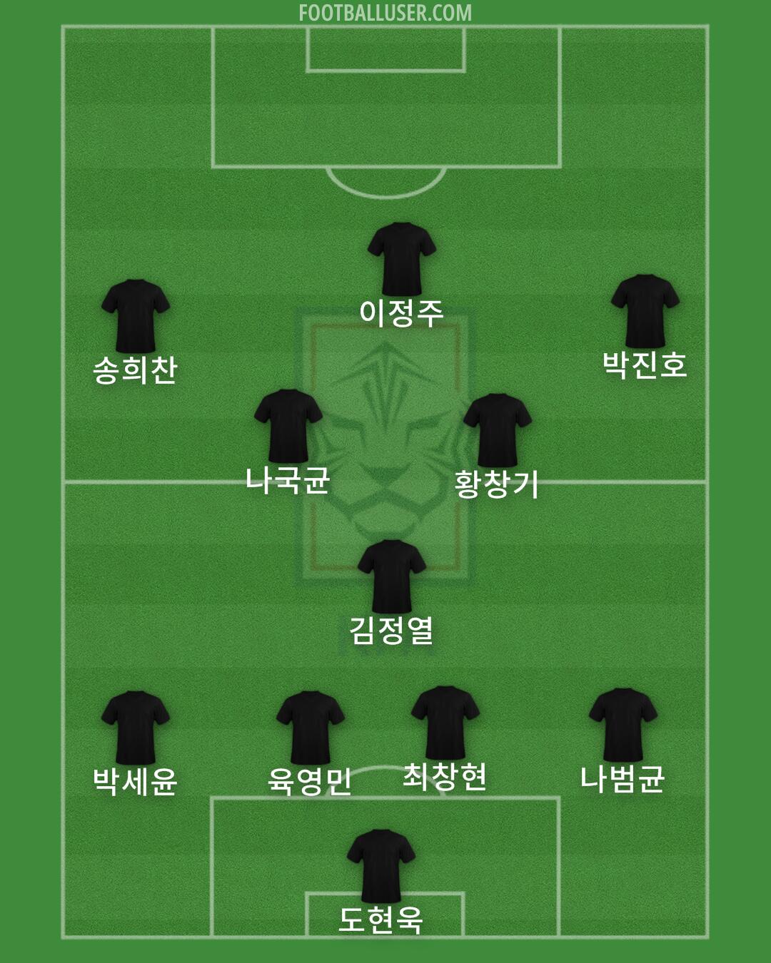 South Korea Formation 2024