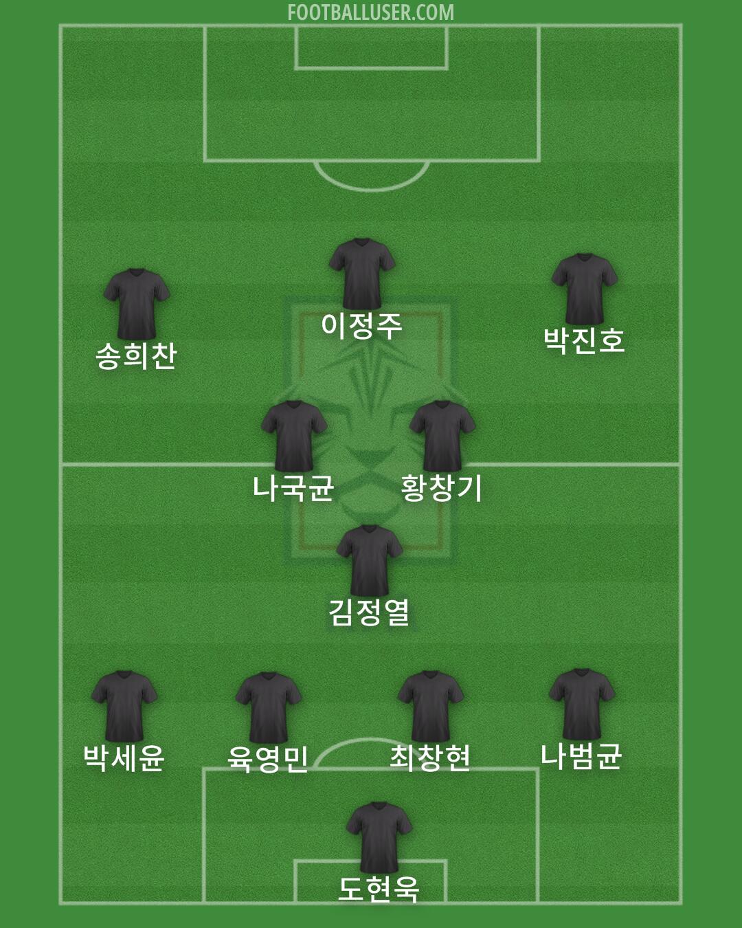 South Korea Formation 2024