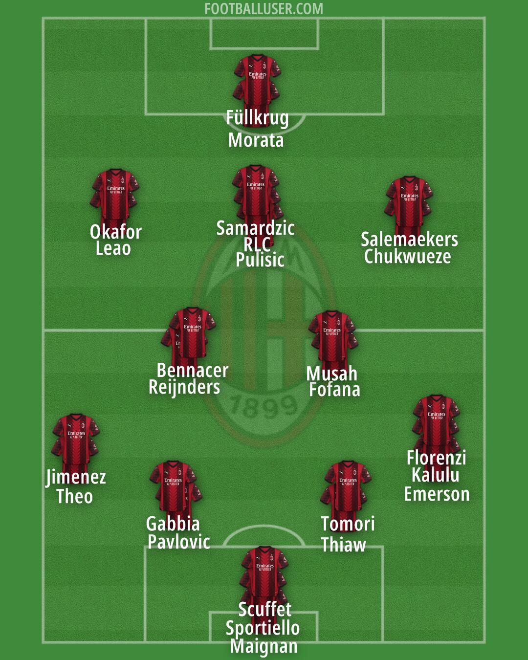 Milan Formation 2024