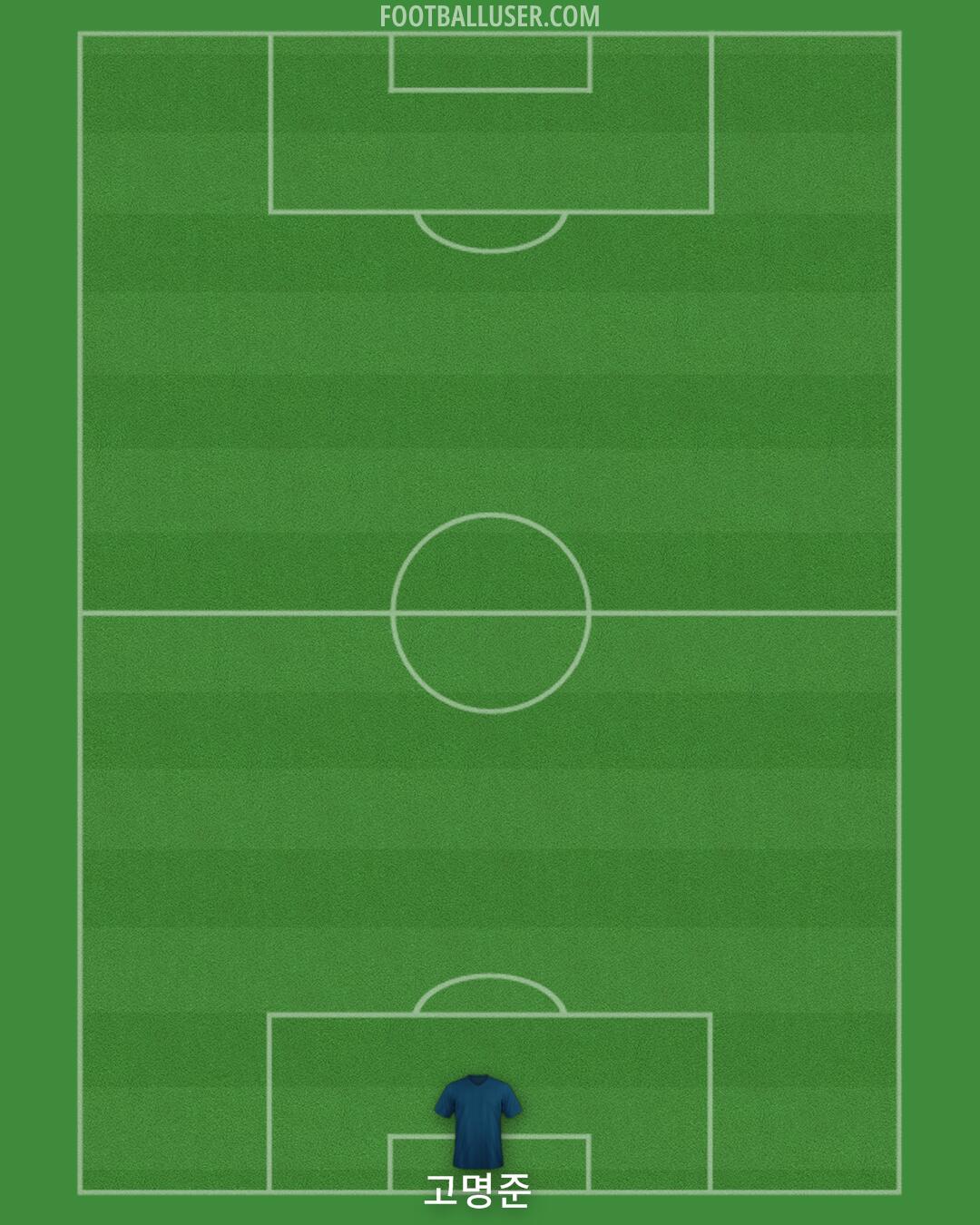 Man Utd Formation 2024