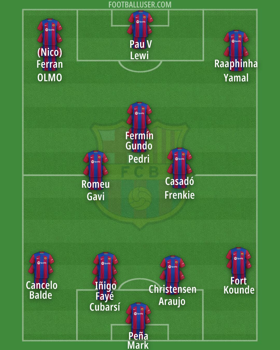Barcelona Formation 2024