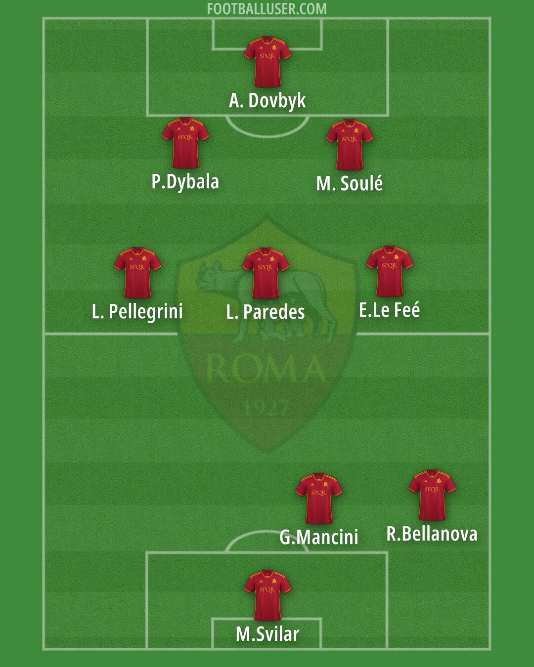 Roma Formation 2024