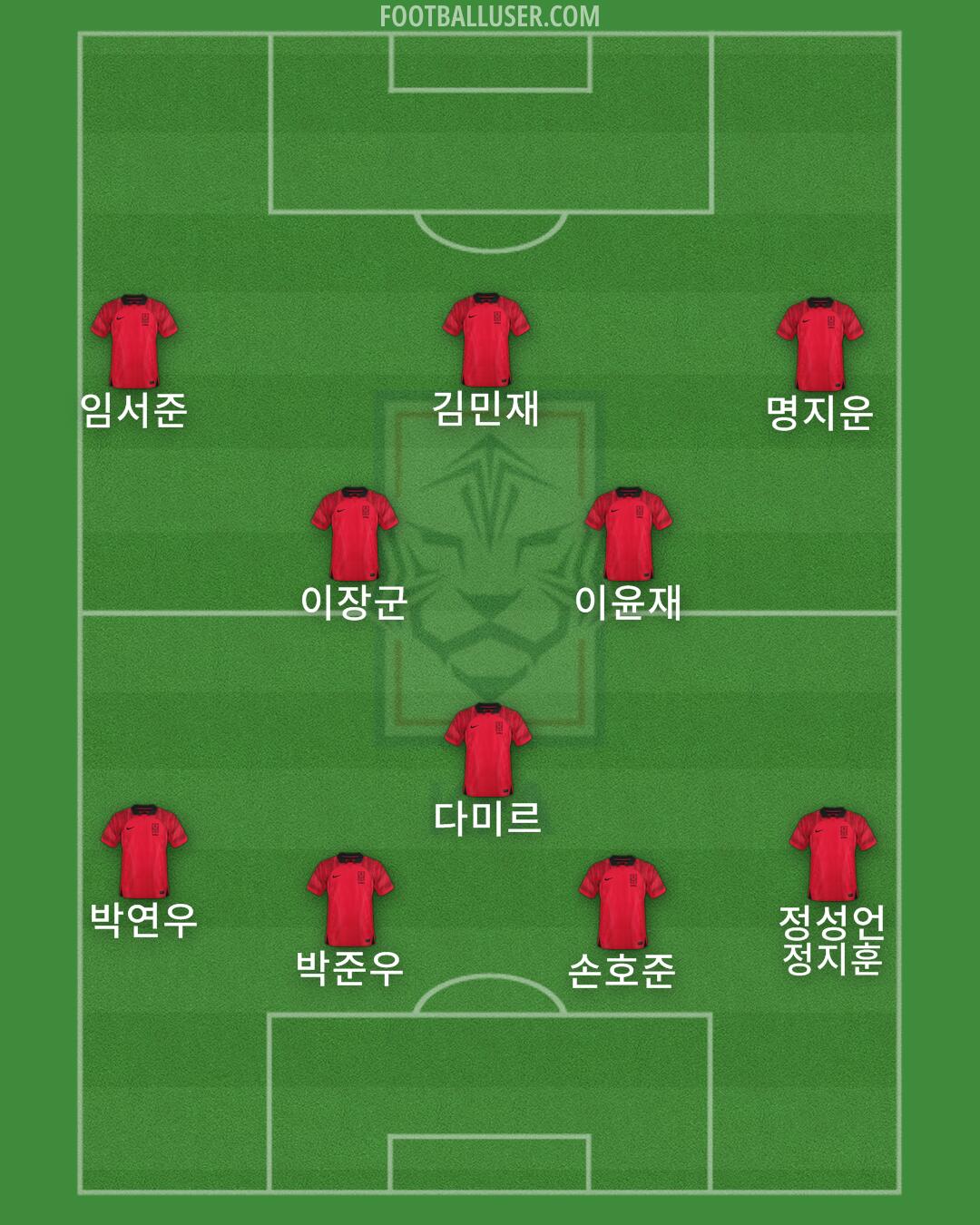 South Korea Formation 2024
