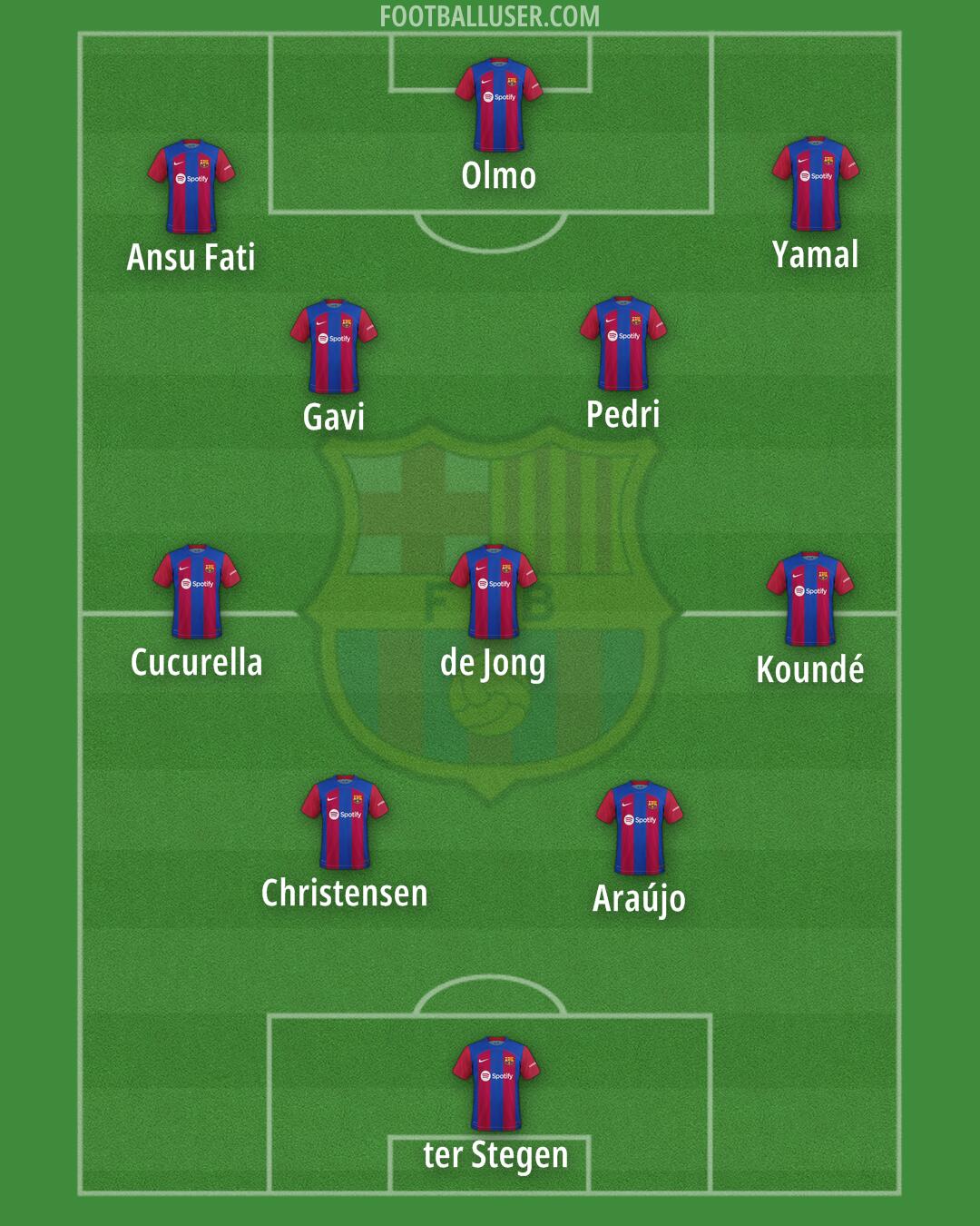 Barcelona Formation 2024