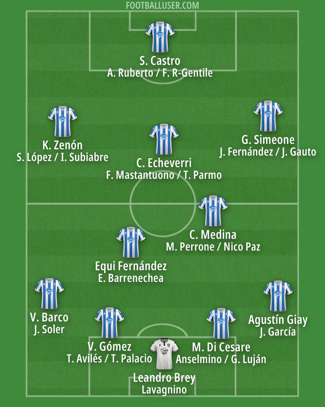Sheffield Wednesday Formation 2024