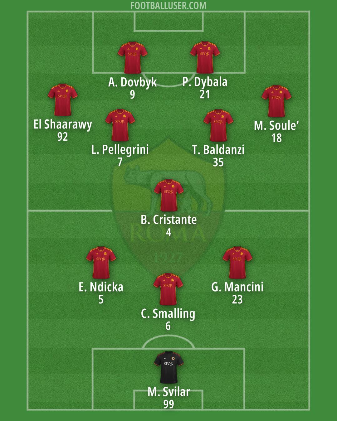 Roma Formation 2024