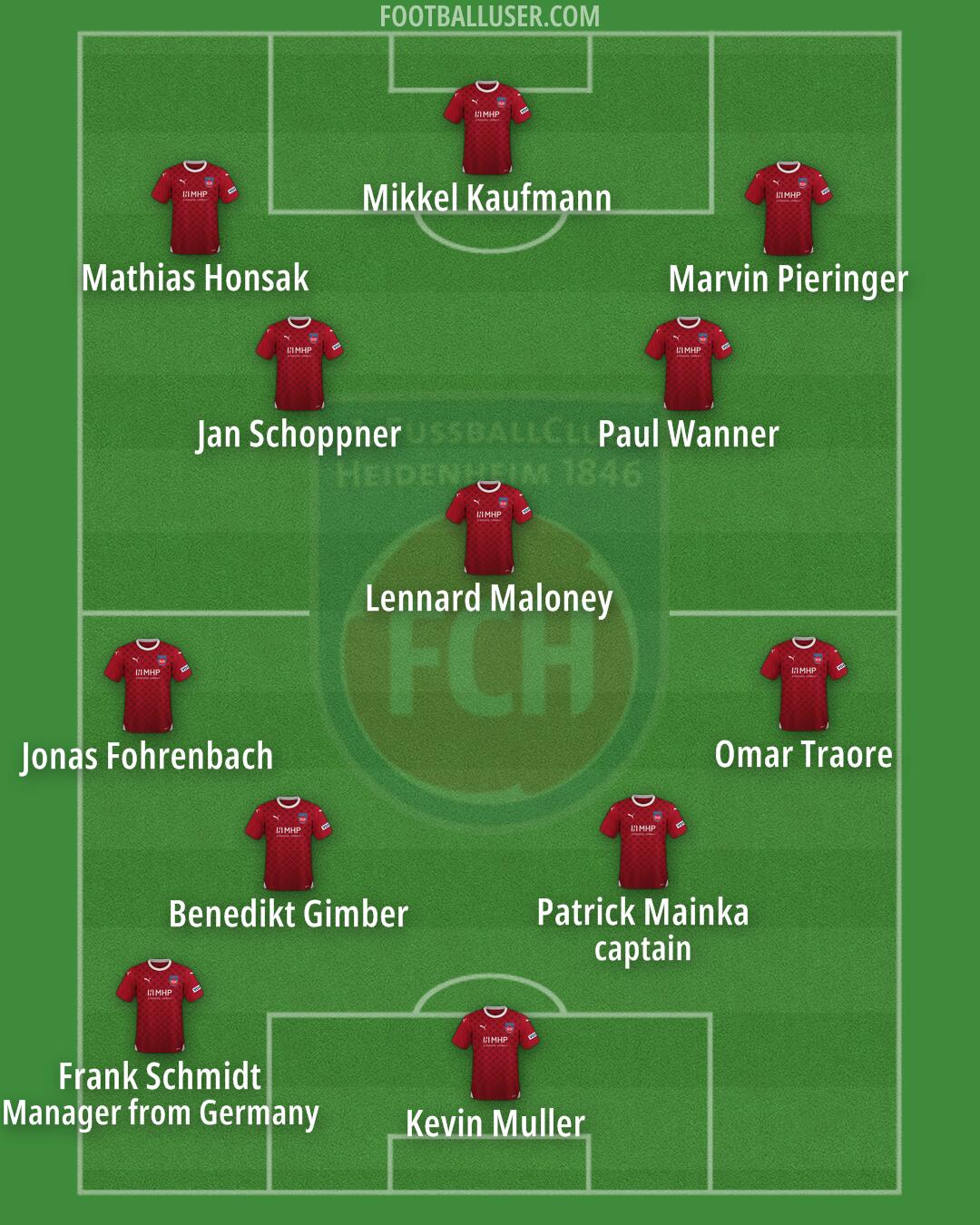 Heidenheim Formation 2024