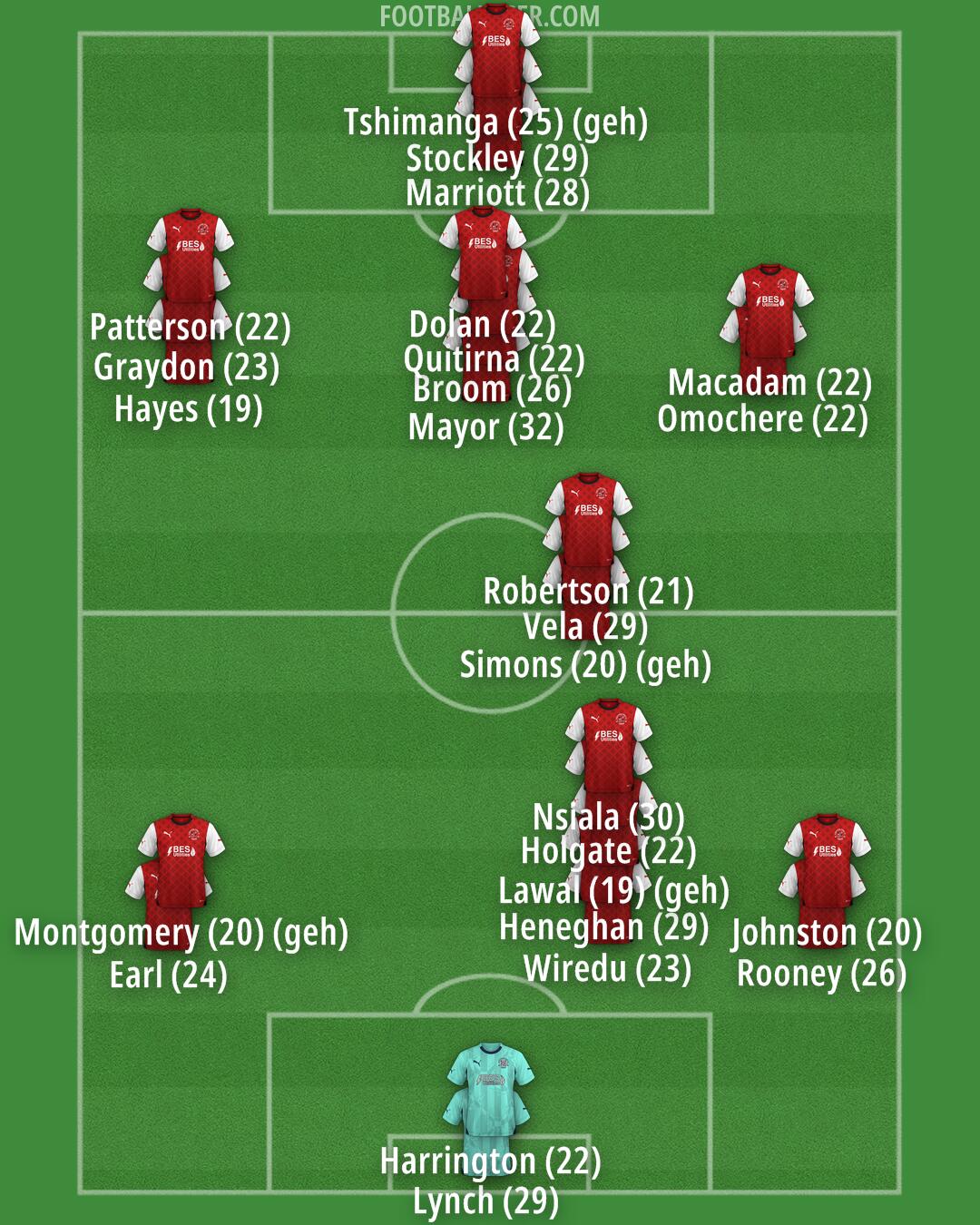 Fleetwood Formation 2024