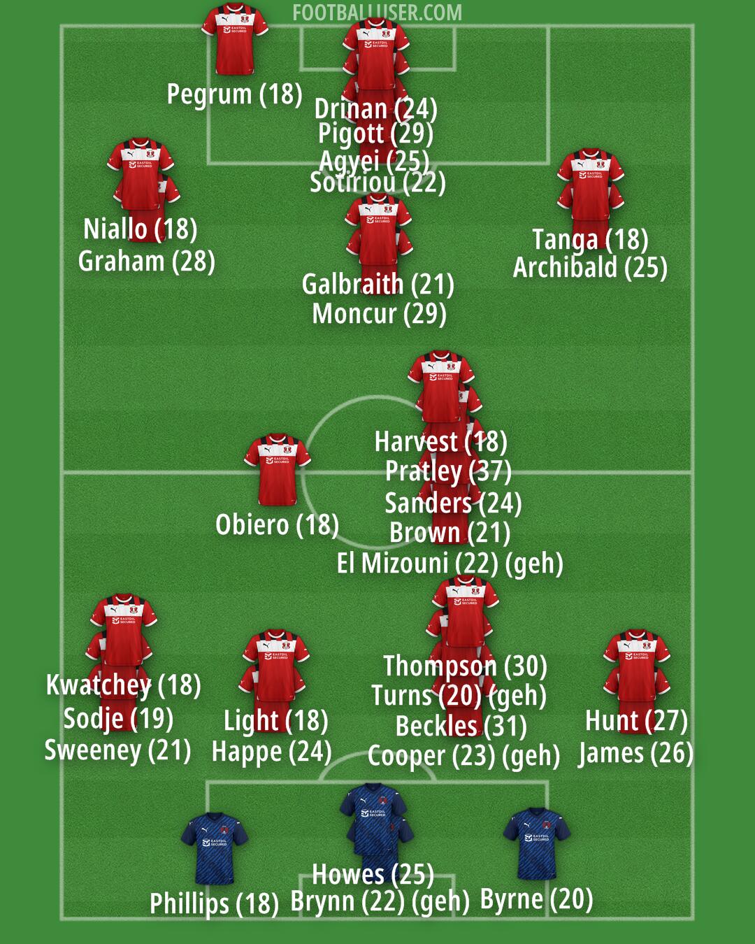 Leyton Orient Formation 2024