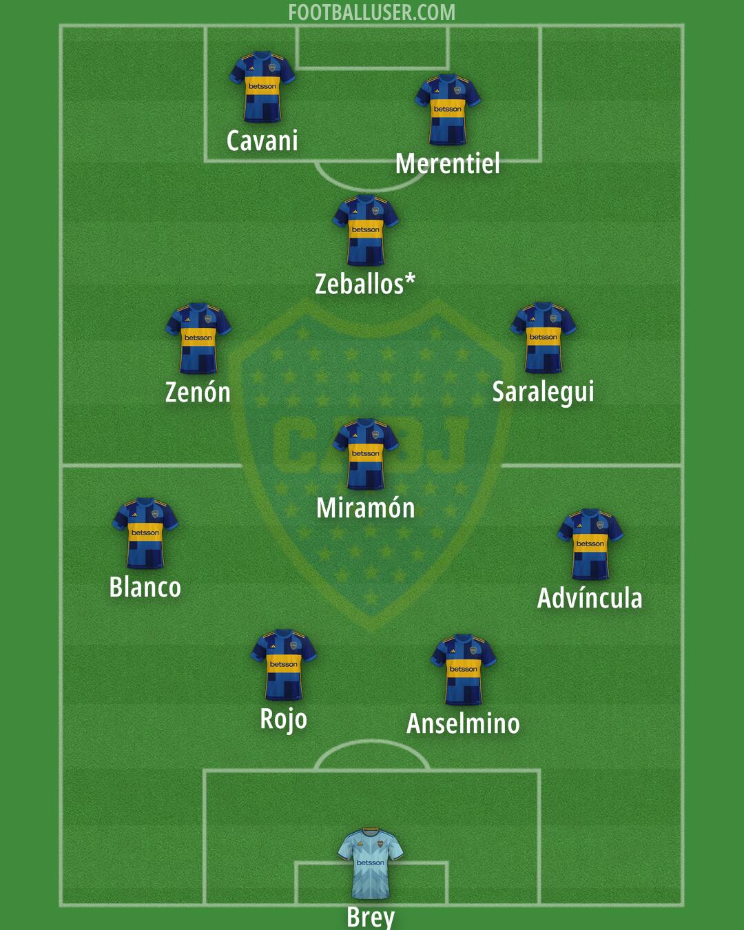 Boca Formation 2024