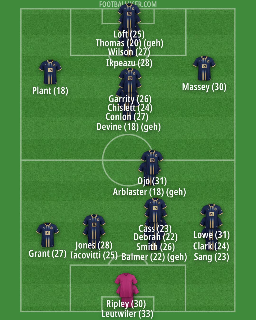 Port Vale Formation 2024