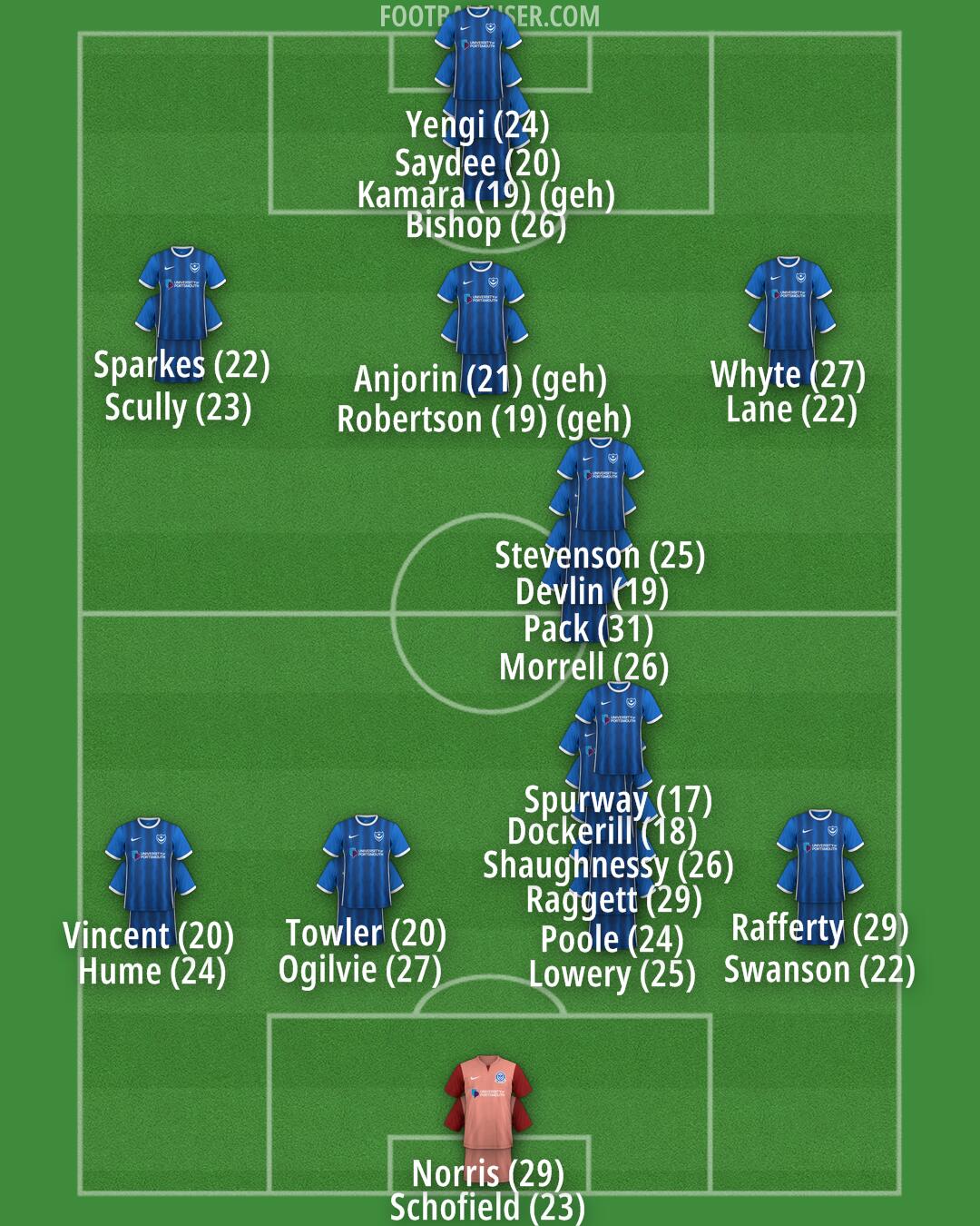 Portsmouth Formation 2024